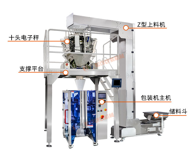 果蔬脆片香蕉干自動包裝機 芭蕉干椰子脆片稱重包裝機示意圖
